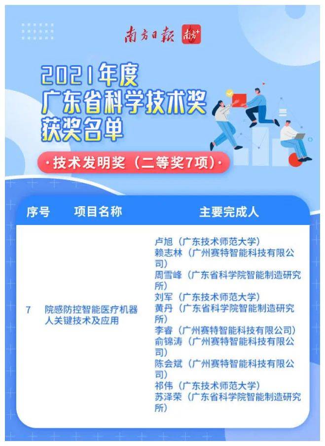 赛特智能荣获2021年度广东省科学技术奖技术发明奖