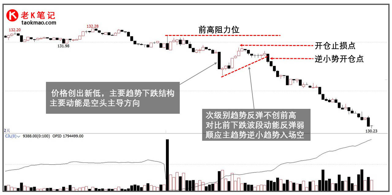 期货日内交易小经验-开仓篇_搜狐网
