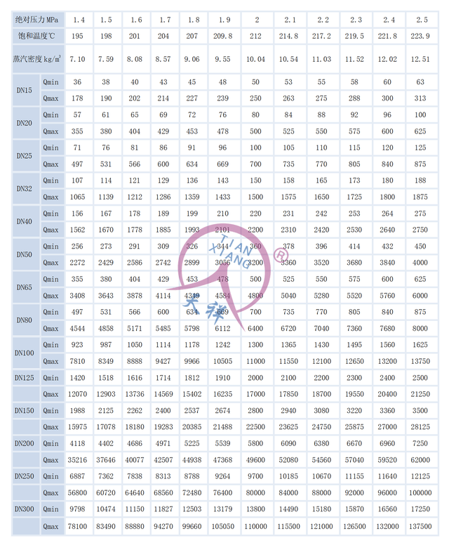 tx-lugb流量計儀表選型信息介紹_標準狀態_壓力_介質