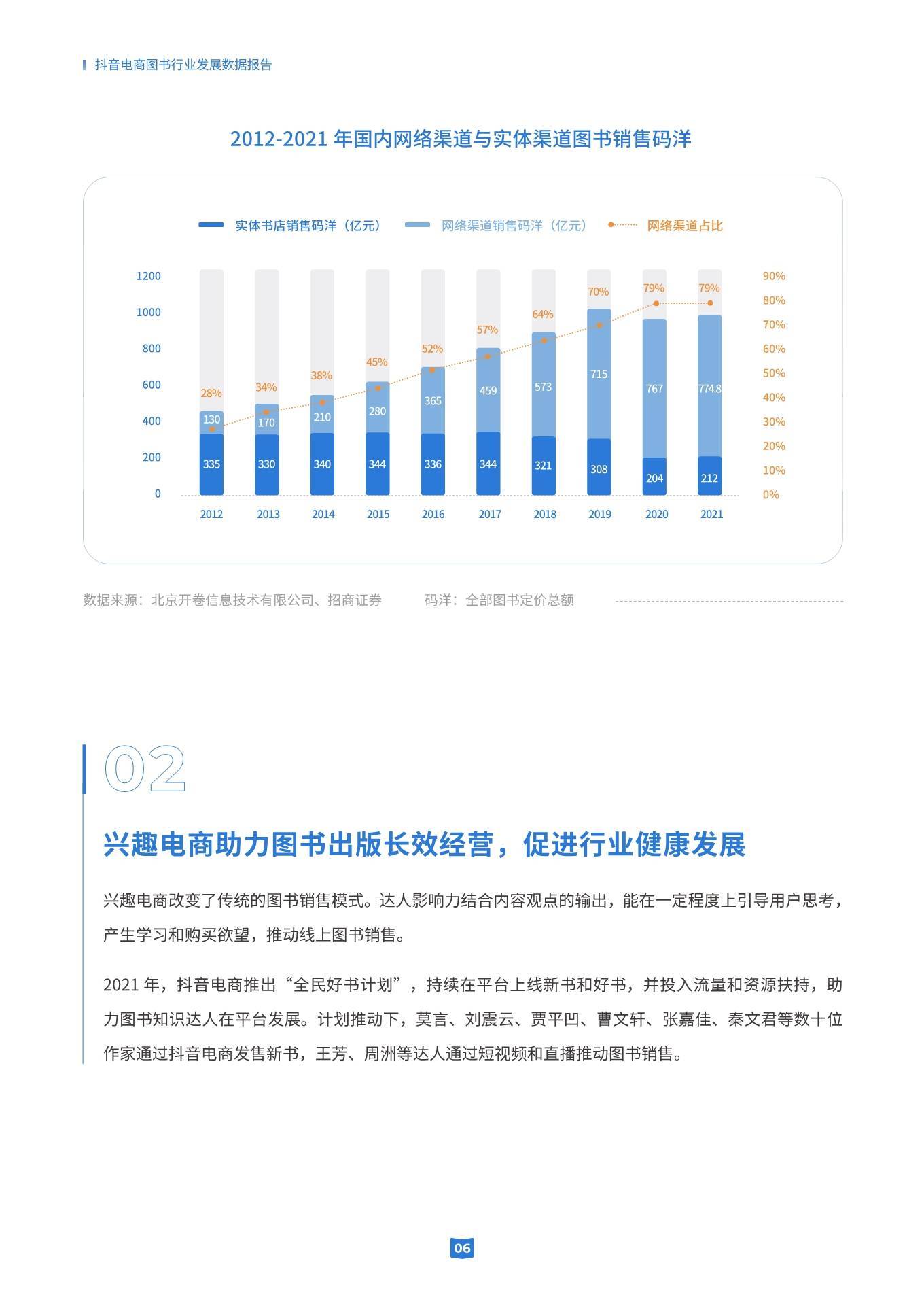 图书行业发展数据报告