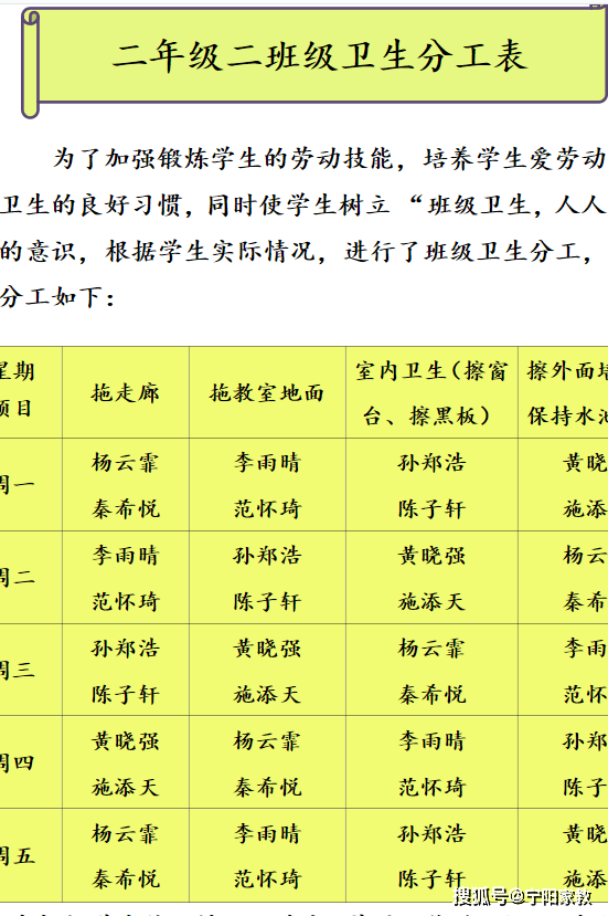 各班班主任依據學生實際勞動能力制定了班級衛生分工表,張貼在教室的