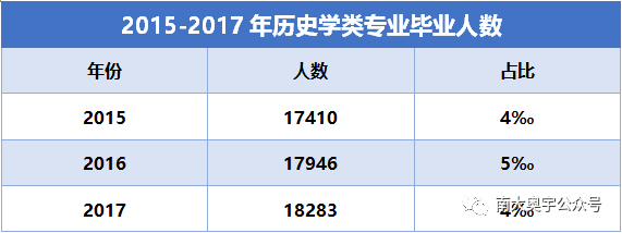 22高考志愿篇 历史学专业的学生就业真的很差吗 家长 院校 同学