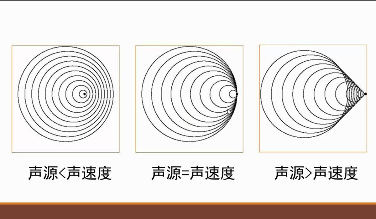 杭州再现两声不明巨响,房子感觉在震动,不是地震和打雷_声音_运动速度