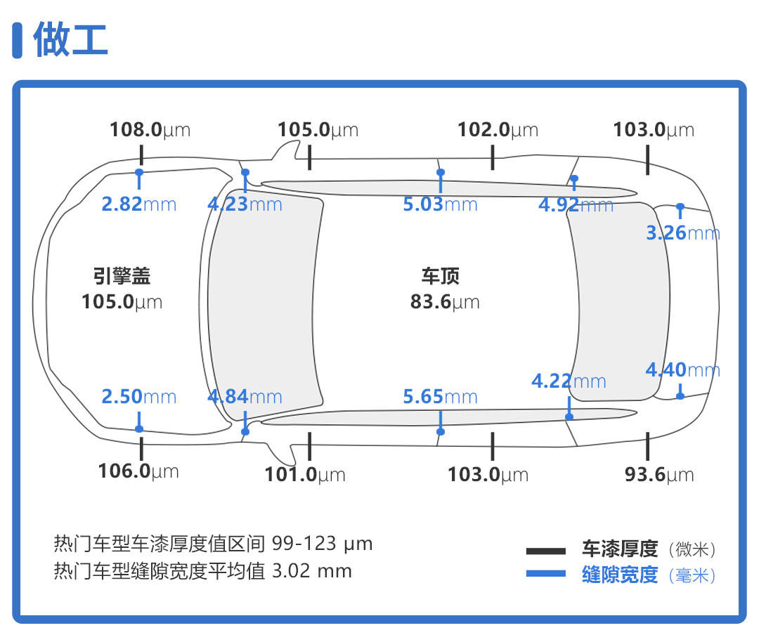 奶爸神车奥德赛再升级二三排空间无敌实测油耗只要65l