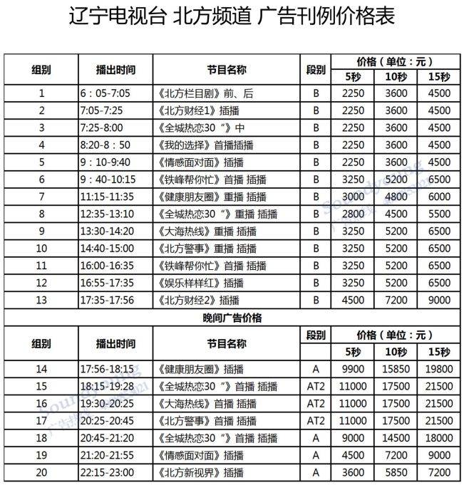辽宁数据网站建设价目表 来自搜狐网