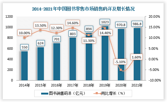 中国教辅出版行业发展深度研究与投资前景预测报告20222029年