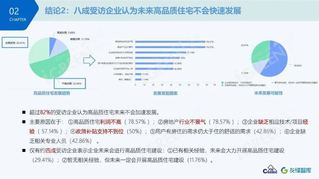 最強超低能耗建築政策出臺容積率新建既有建築金額獎勵層出不窮