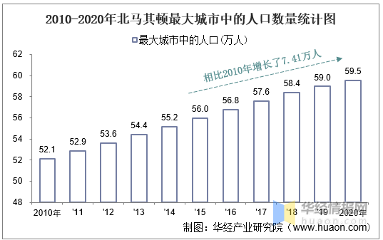 北马其顿人口图片