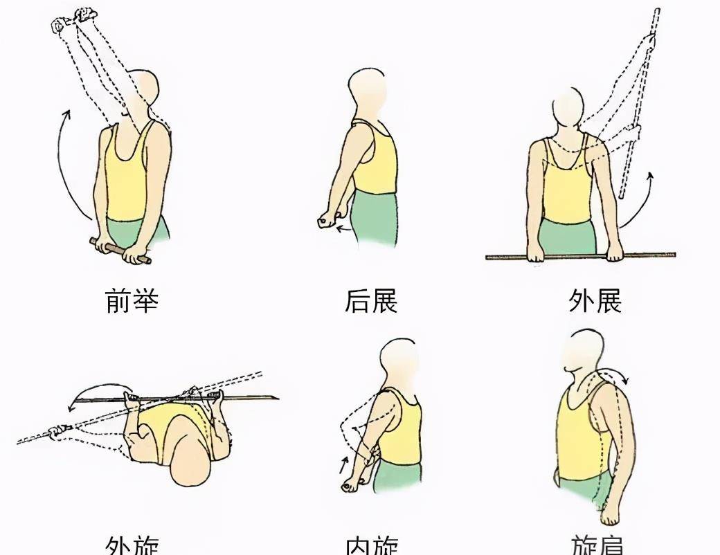 肩关节前屈 来自搜狐网