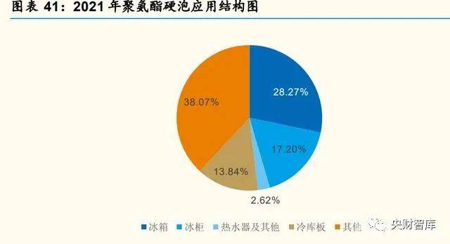 冰箱供应链结构图图片