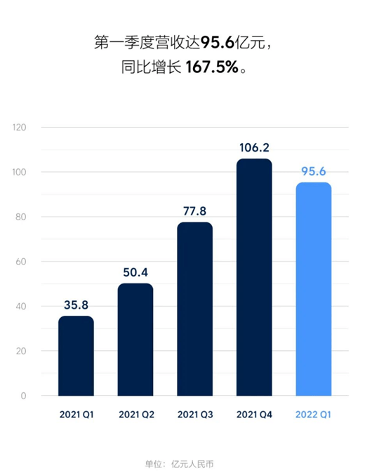 理想 像苹果那样 汽车 影响 产品