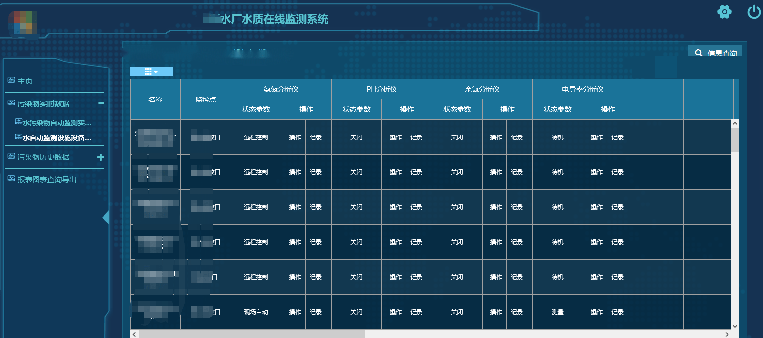 在线监测系统在水厂中的应用_水质_管理_数据线