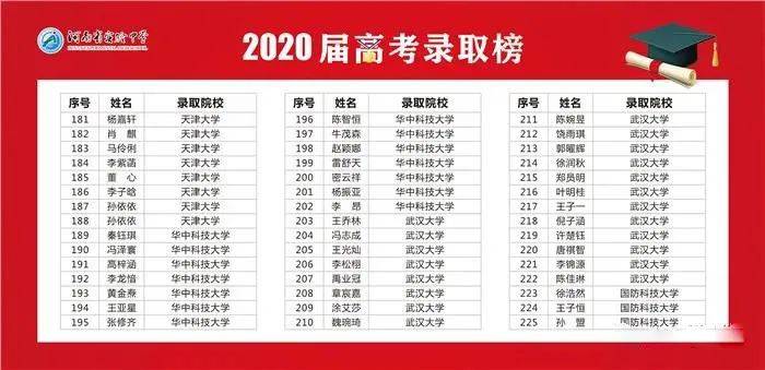 河南省实验中学网站_郑州三甲高中排名_河南省实验中学高考成绩