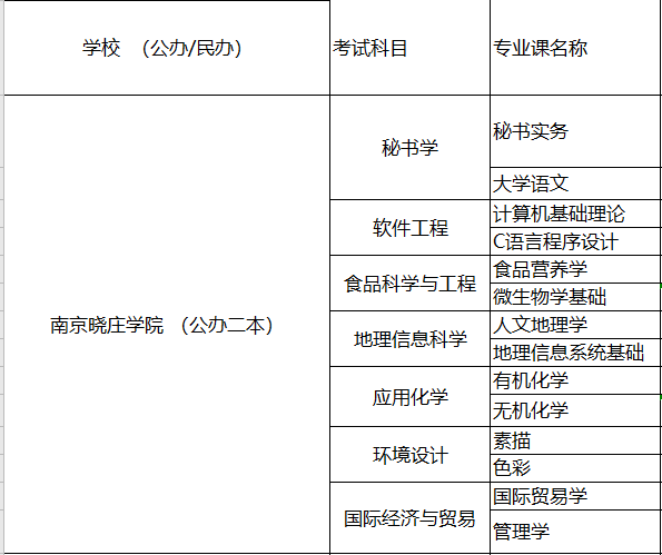 晓庄学院的学位证书 来自搜狐网
