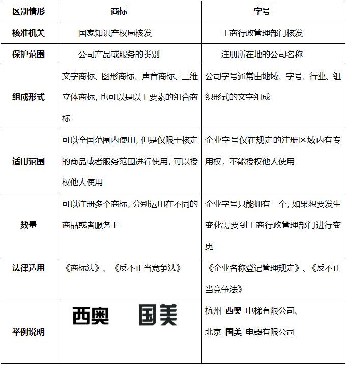 字号权与商标权之间权利冲突的救济路径_公司_公牛_企业