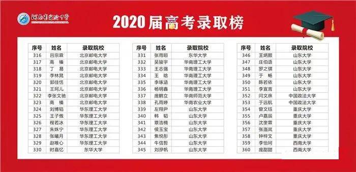 郑州三甲高中排名_河南省实验中学高考成绩_河南省实验中学网站