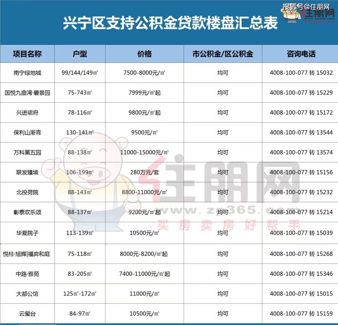 这90个楼盘可用公积金贷款，火速收藏！@南宁人