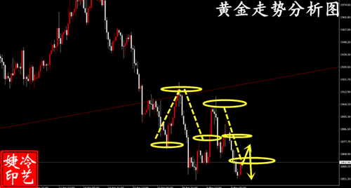 冷艺婕：5.14黄金4月周期净收益523% 如何做到_反弹_行情_操作思路