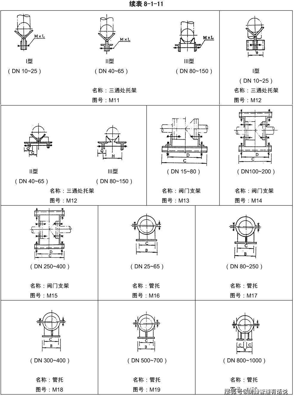 化工行业管道支吊架管架标准图(hg/t 21629-1999)_型式_包括_支架