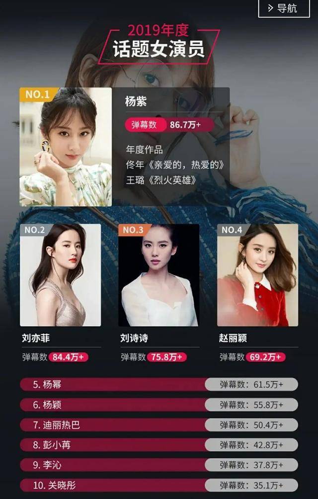 图片[12]-2022焦点女演员：杨紫力压赵丽颖成第一，杨幂前五都没进去-摸鱼儿_词牌名