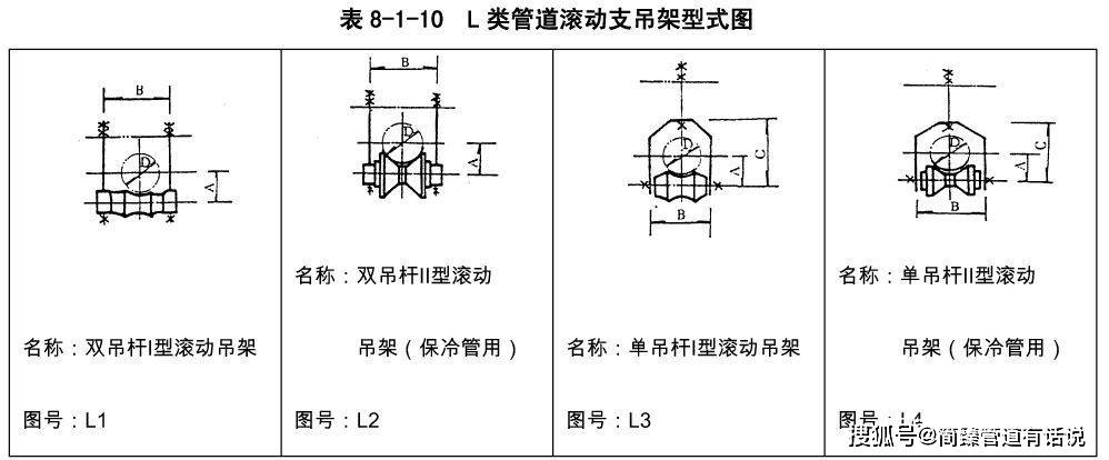 化工行业管道支吊架管架标准图(hg/t 21629