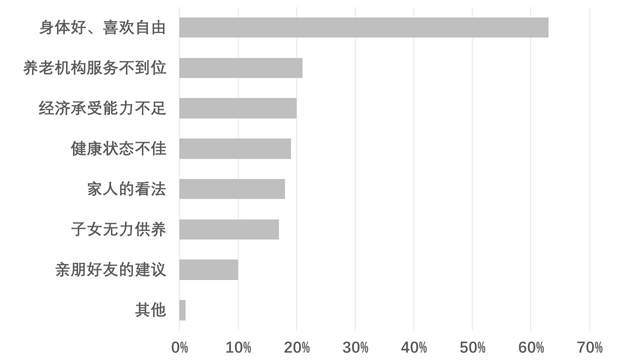 半岛体育五种养老方式你会选择哪种？(图7)