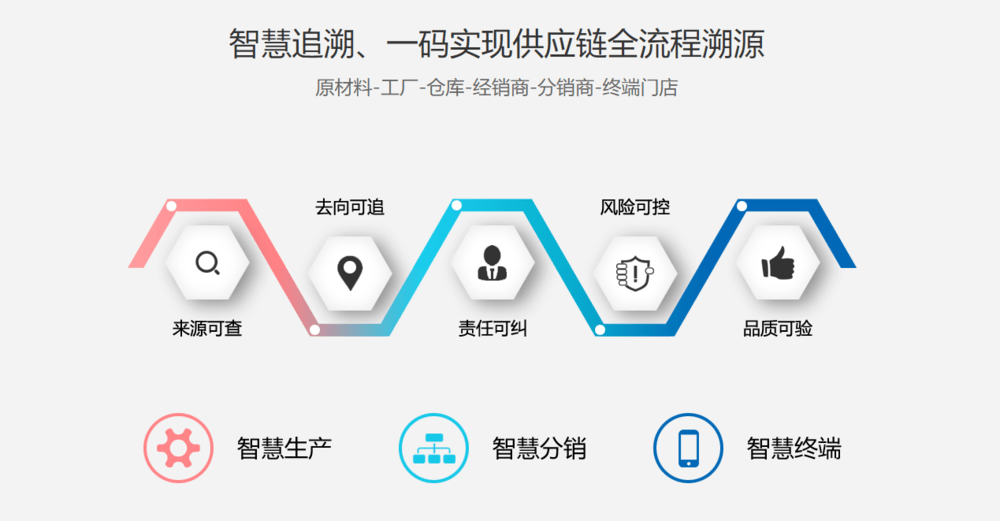 物联网时代的RFID技术:从默默无闻到广泛应用