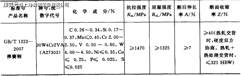 30w4cr2va與國外鋼號對照