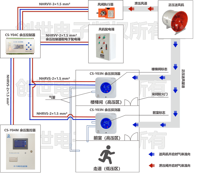 消防余压监控系统图接线图(主机型)