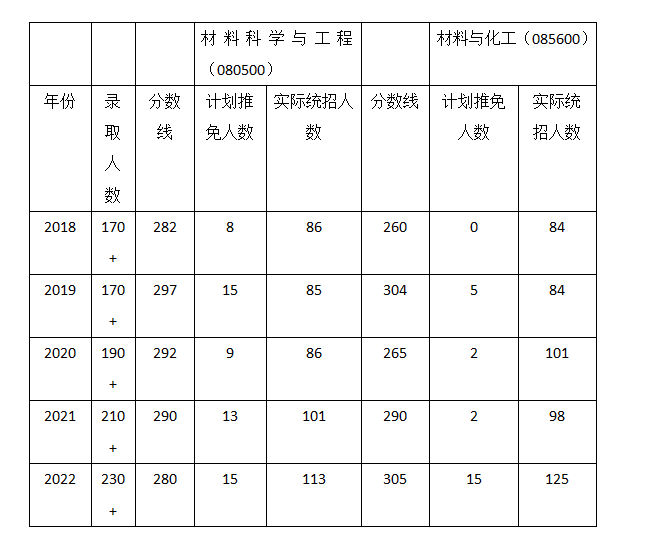 2023年北京工業大學材料考研考研考情與難度各科目備考經驗指導