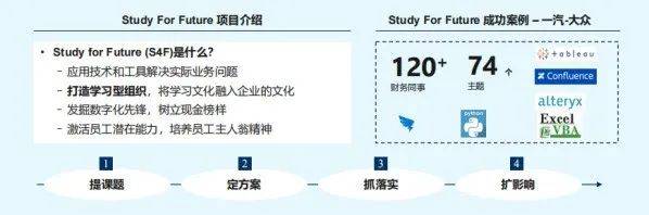 开云网址从记账到企业发展的导航仪财务人数字化转型时代已来财智观点(图2)