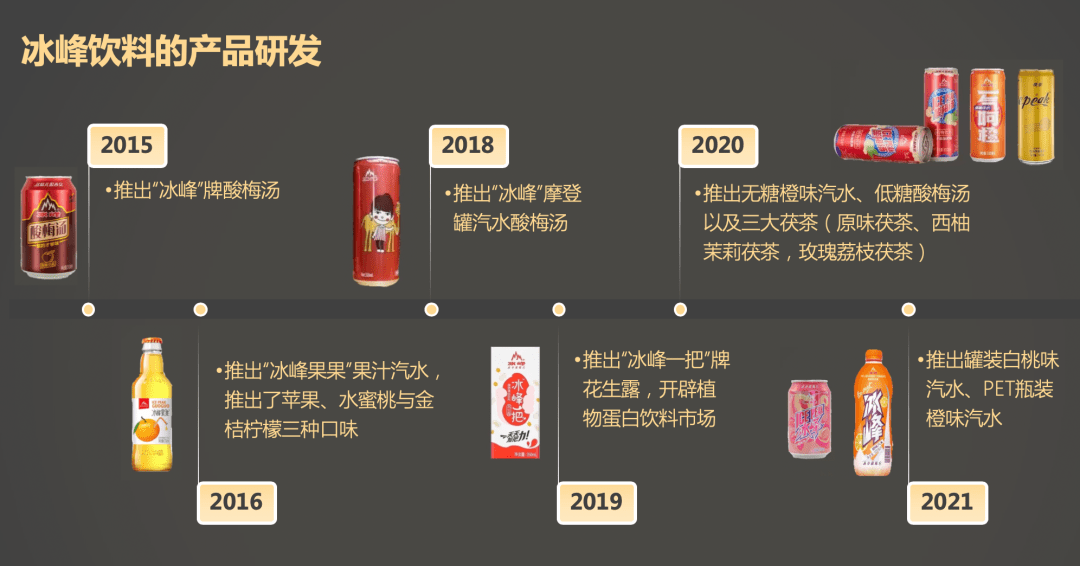 陕西老字号汽水冰峰饮料ipo创新渠道双挑战与股东关联交易缠身逼近