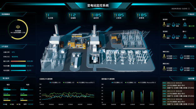 智能變電站配電室集中環境監控系統