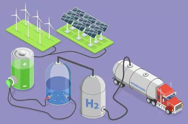 北京将深入研究氢能应用布局.