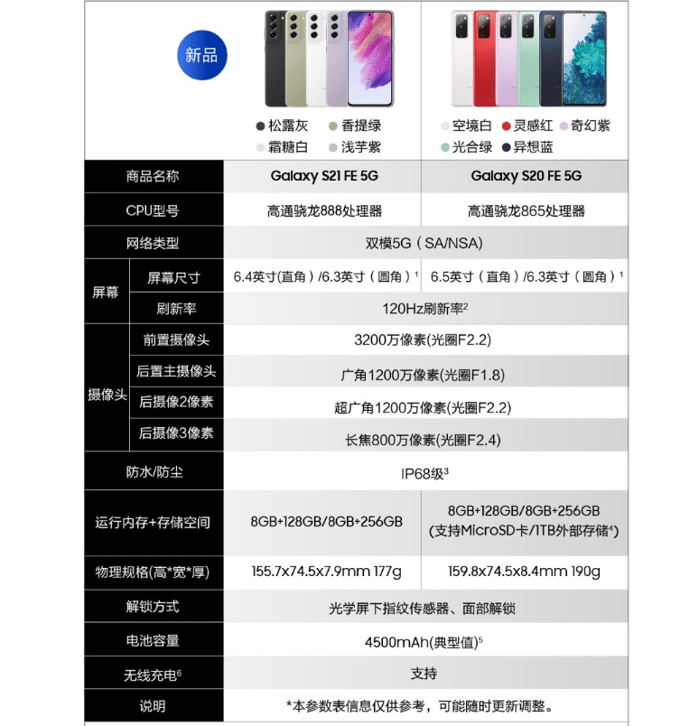 原创迎战618三星s22价格有松动s21fe最低可达3499元