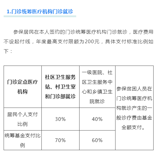 你關心的醫保報銷比例,看這裡~_住院_定點_床位費