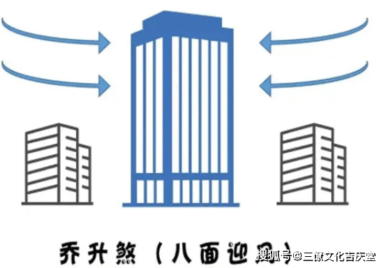 2,天斬煞:【如何化解】:①懸掛山海鎮或者