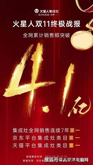 选集成灶就看pconline权威榜单！火星人品牌、产品榜双第一！硬核实力不容小觑