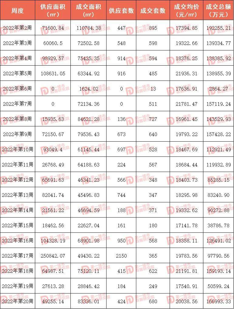 合肥bsport体育新房、二手房全降！政务39万㎡、滨湖29万㎡(图1)