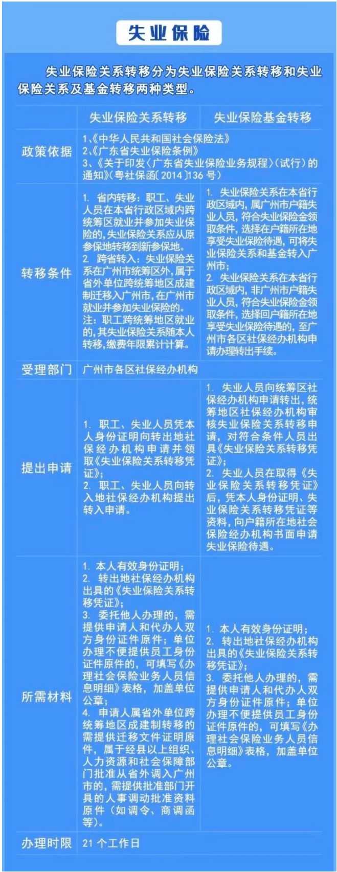 企查查看社保缴纳人数_社保缴纳人数_天眼查怎么查社保缴纳人数