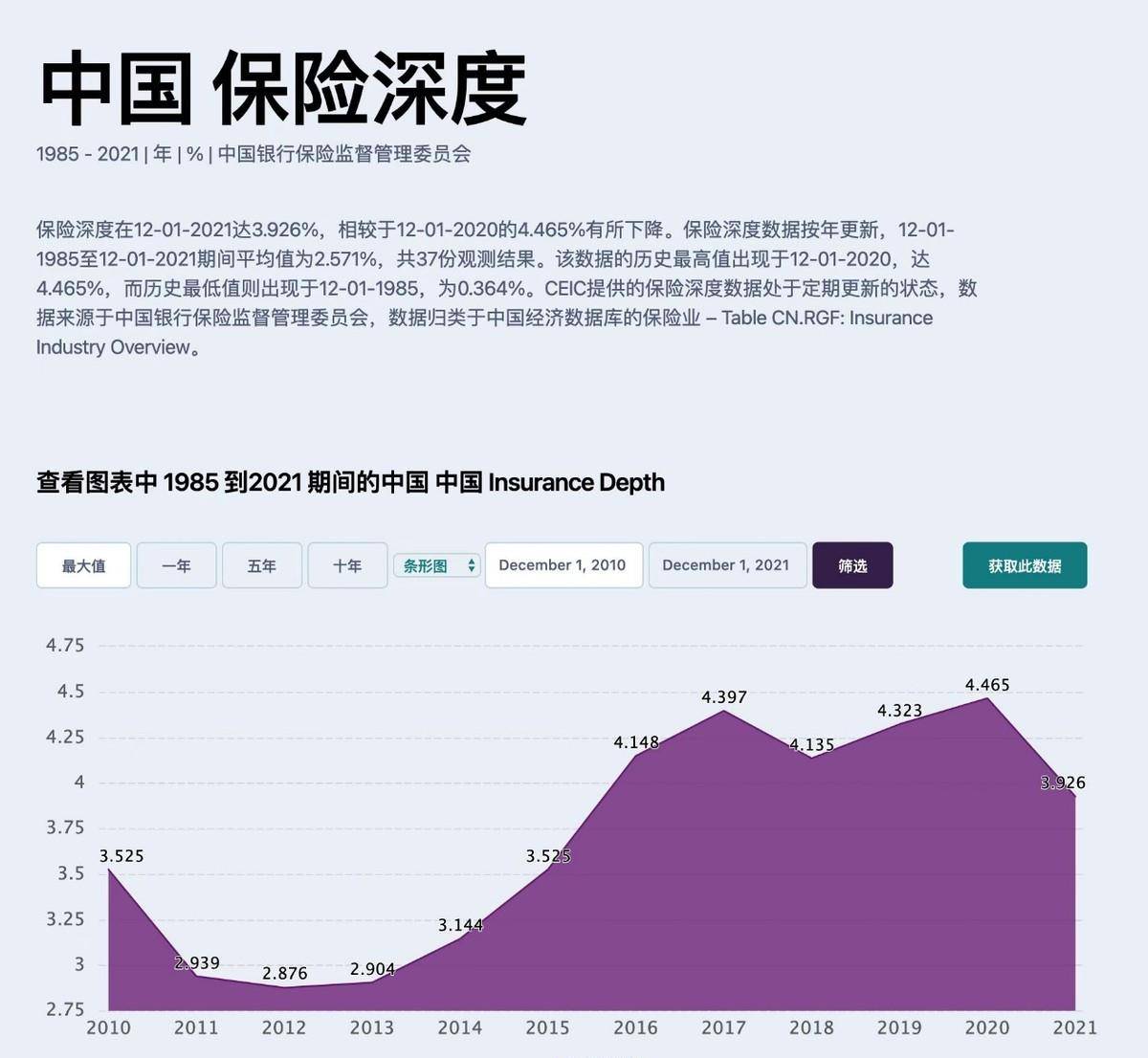 如图所示,这两年,我们国家的保险深度和保险密度都有所降低.
