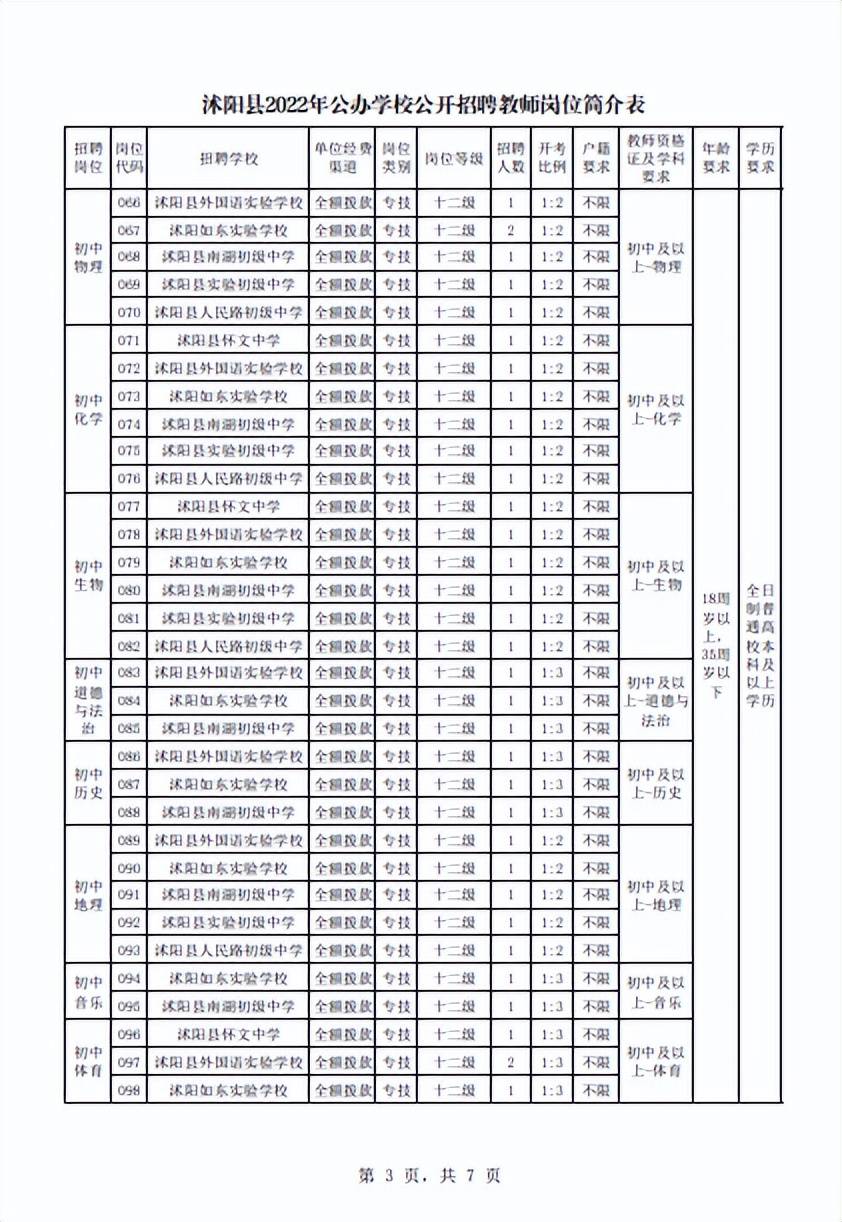 沭阳县2022年公办学校公开招聘教师500名_岗位_初审_资格