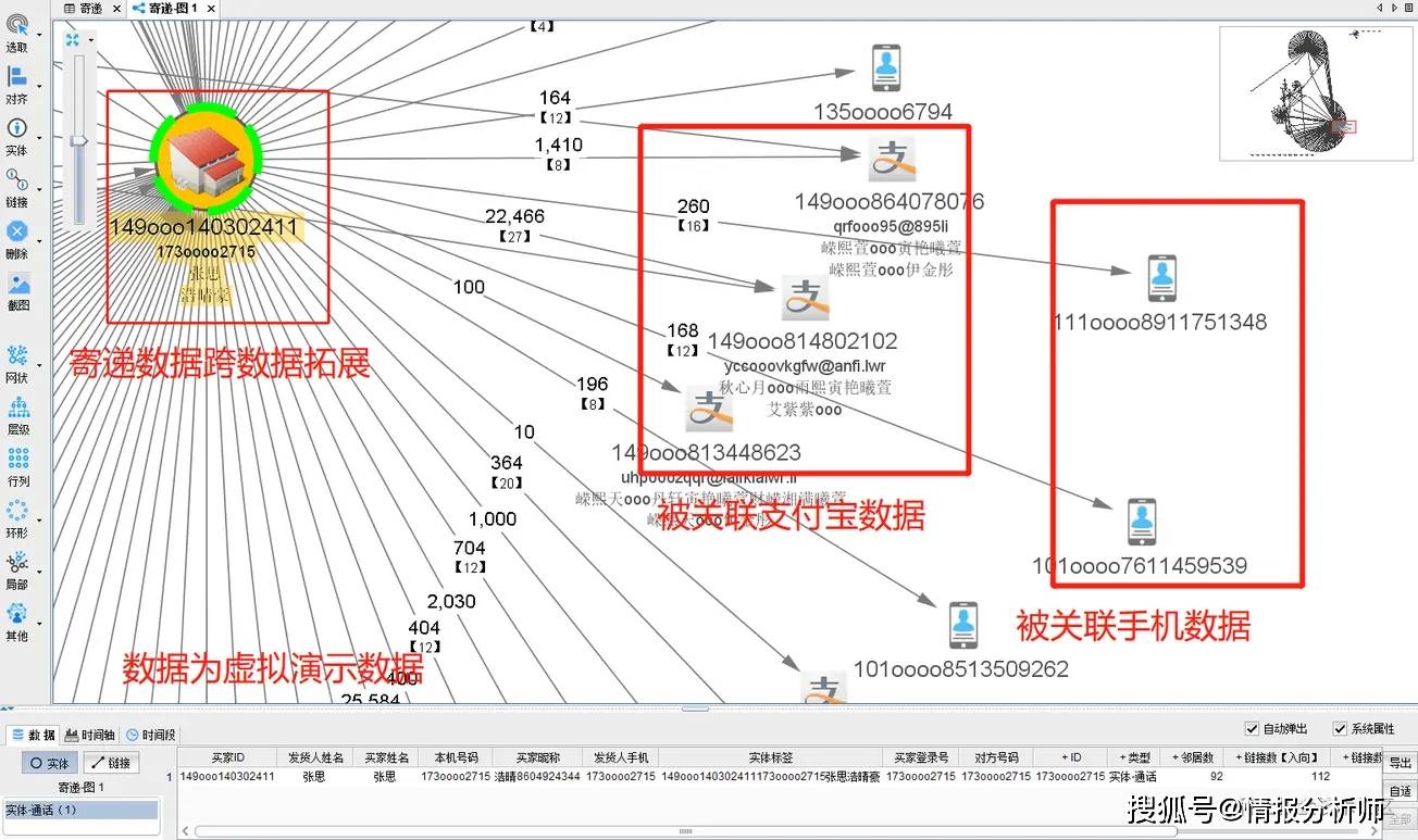 流向分析:环形布局算法资金穿透拓展分析自由分屏事件分析统计交叉