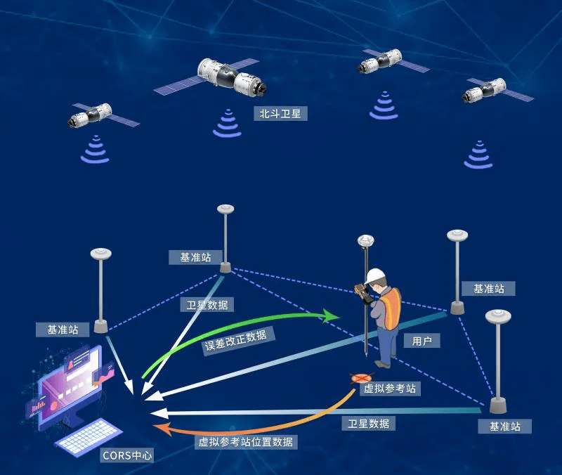 北斗gnss技術應用領域以及導航衛星發展歷程