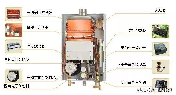 点火针【首匠大姐】供热洗衣机机械故障修理