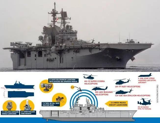 千万别摸着它过河搭载20架f35b的美国级两栖攻击舰只能欺负弱国