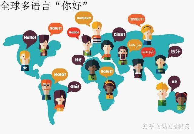 小语种外贸网站建设重要性及优势