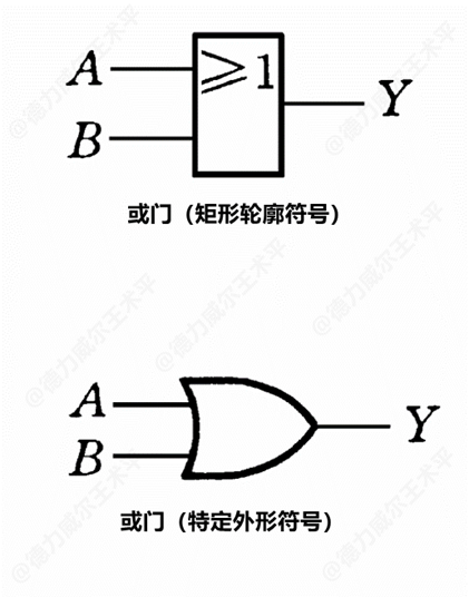 芯片內部含有哪些邏輯門電路?_非門_基本_符號