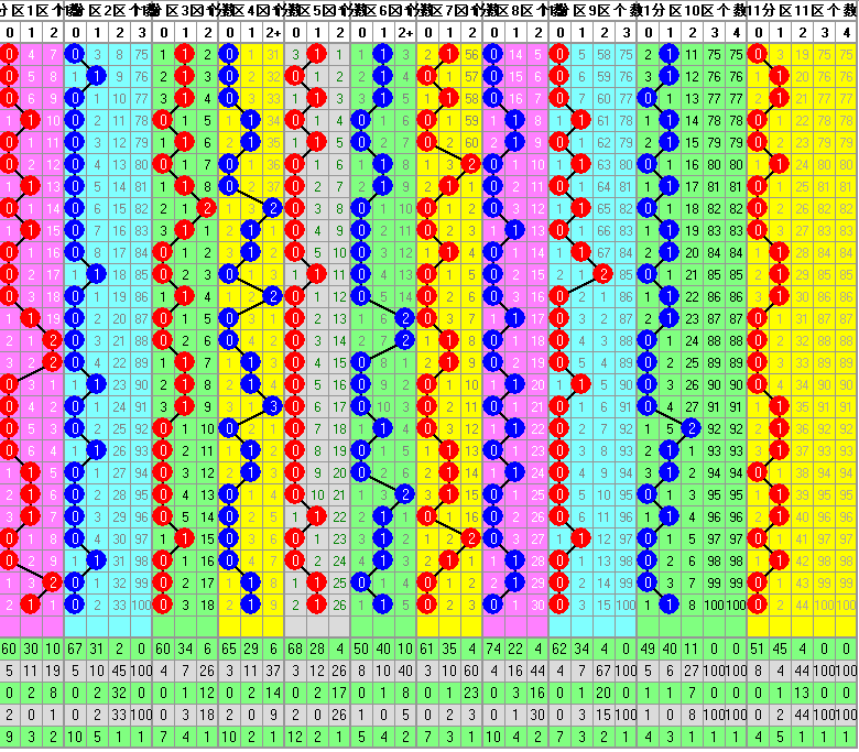 大樂透056期走勢圖