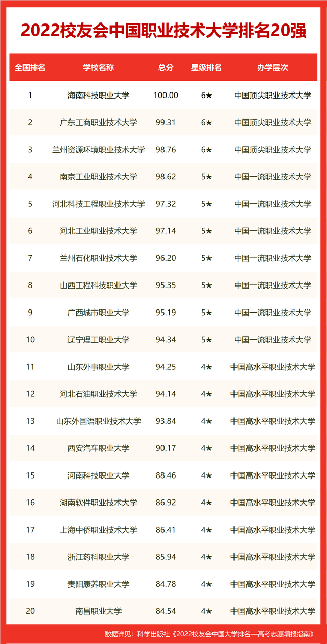 传媒专业学校排行_传媒类学院排名100名_传媒学校排名